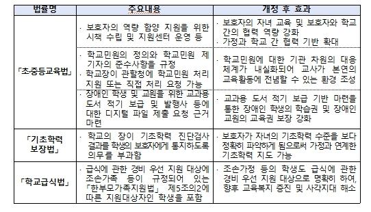 교육부 소관 법안 '초·중등교육법' 등 3건, 국회 본회의 통과 기사 이미지