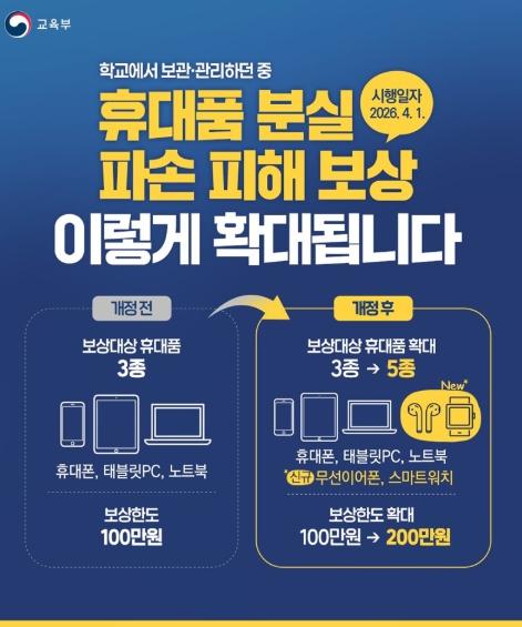 교육부, 학교에서 보관·관리 휴대품, 분실·파손 피해 보상 확대 기사 이미지