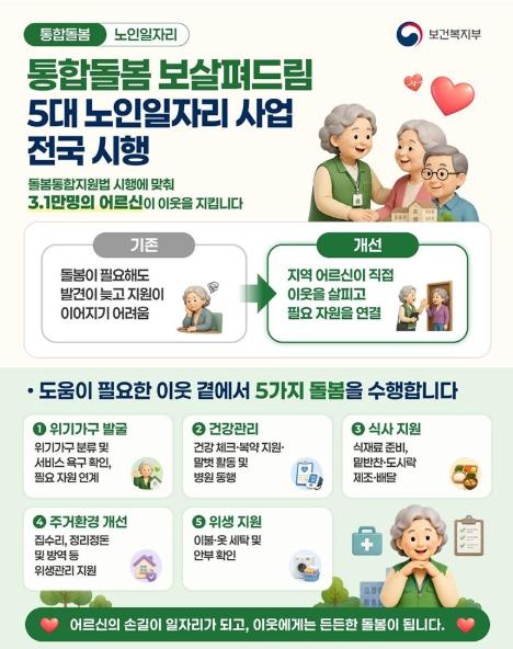 보건복지부, '통합돌봄 보살펴드림' 5대 노인일자리 사업 전국 시행 기사 이미지